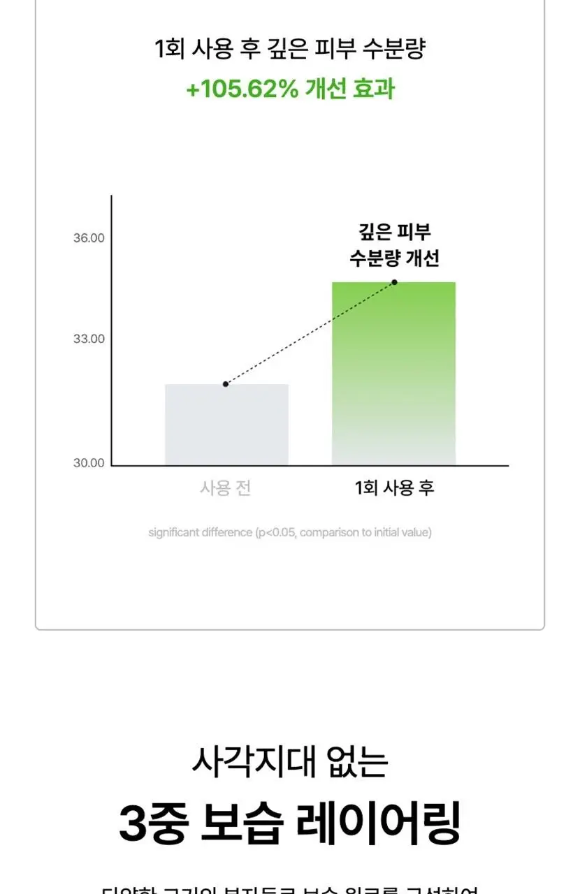 [속보습/속광] 셀리맥스 더 리얼 노니 에너지 앰플 마스크 1매입 상세페이지 24